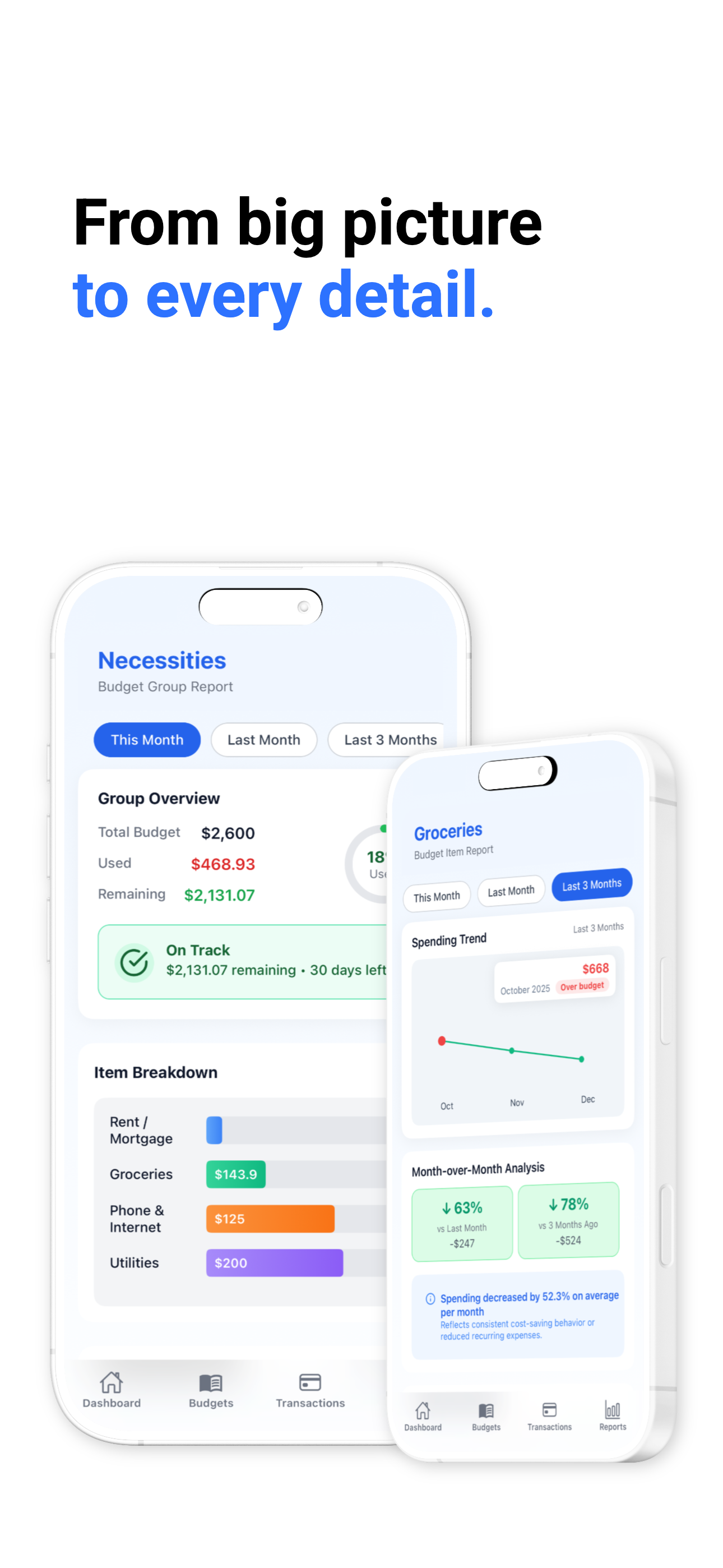 Group and item-level reports with spending breakdowns.
